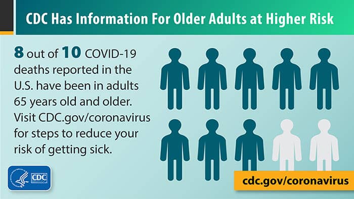 cdc covid older adult chart