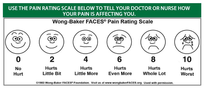 Pain Mgmt Chart