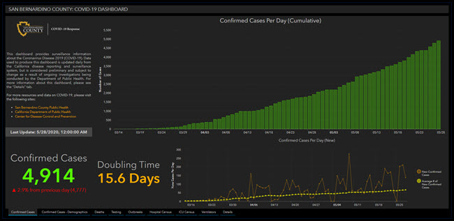 SAN BERNARDINO COUNTY COVID-19 DASHBOARD